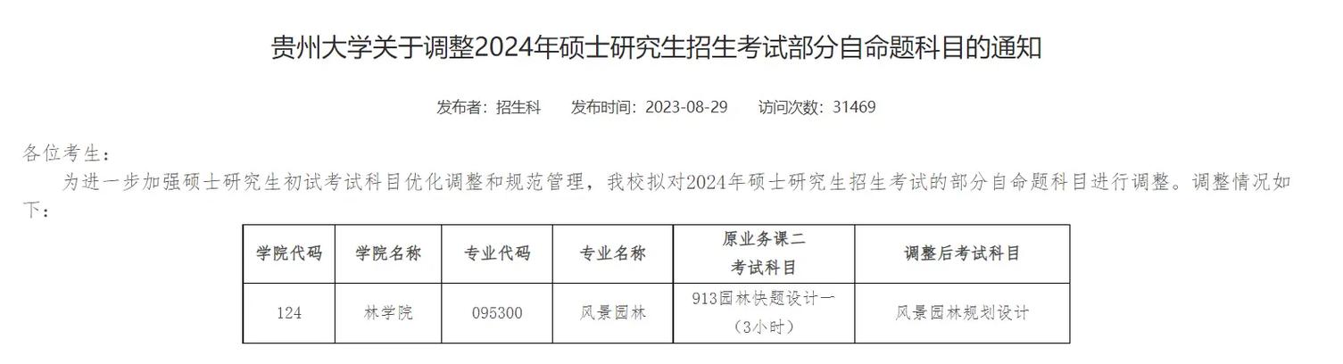 贵州大学研究生招生简章/贵州医科大学研究生招生简章