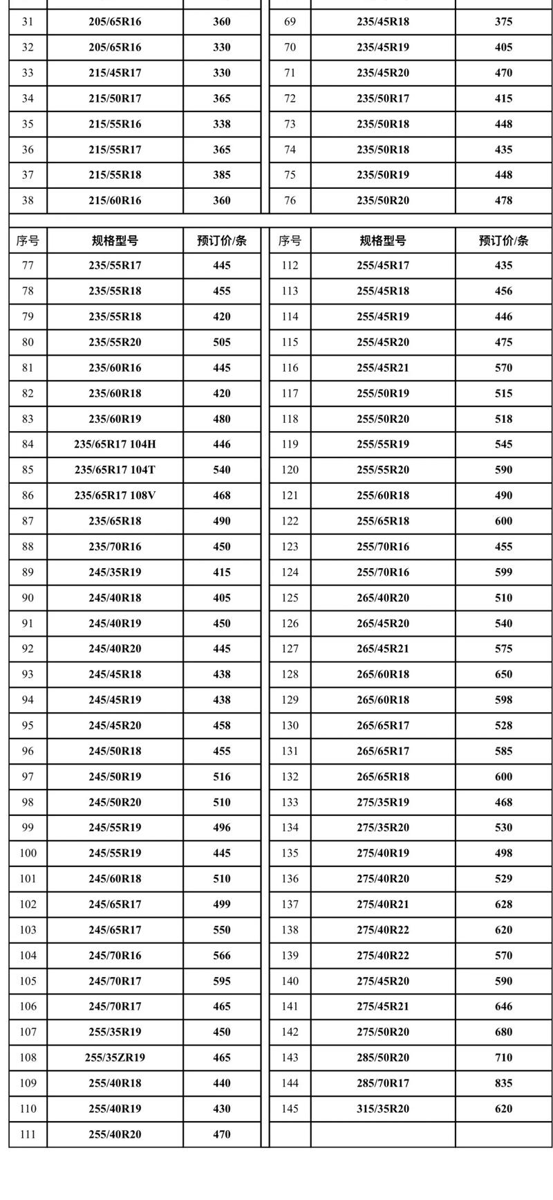【磐吉轮胎生产厂家哪里,磐吉轮胎价格表】