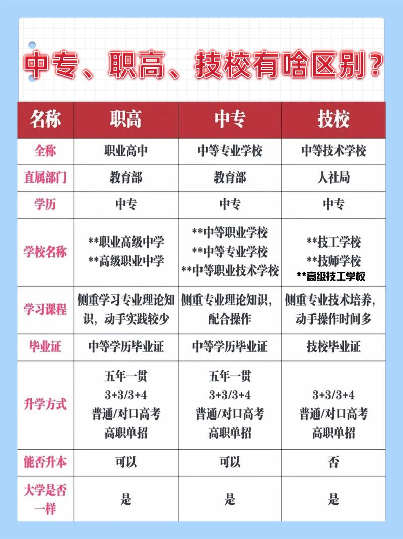 初中职业技术学校 初中职业技术学校招生条件
