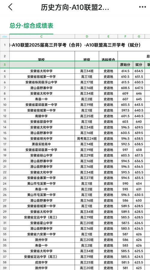 高考分数排名查询 高考分数排名查询网站