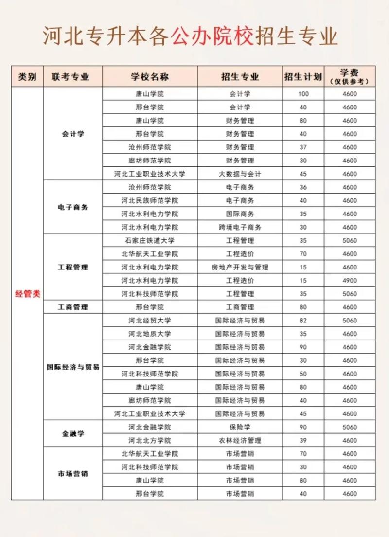 河北省教育考试院官网专升本/河北省教育考试院官网专升本政策