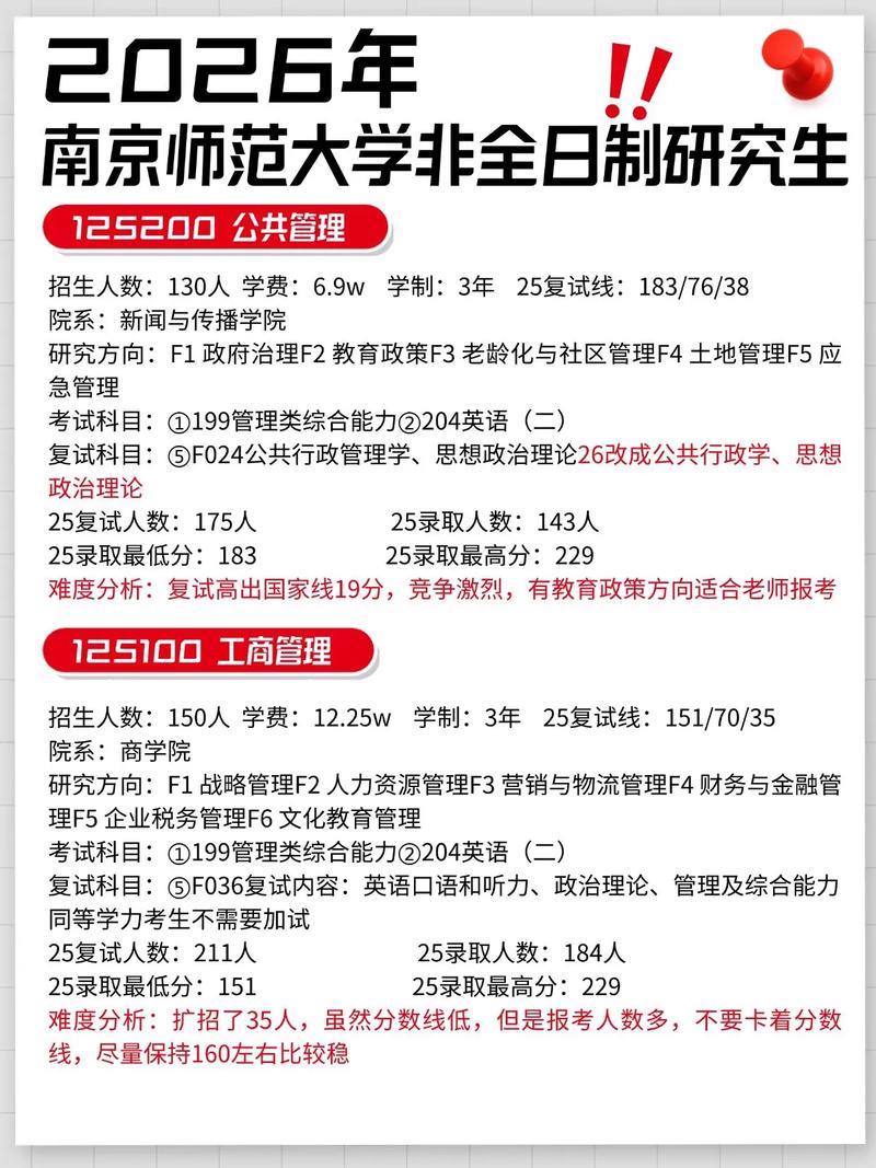 非全日制研究生招生网/非全日制研究生招生简章2021