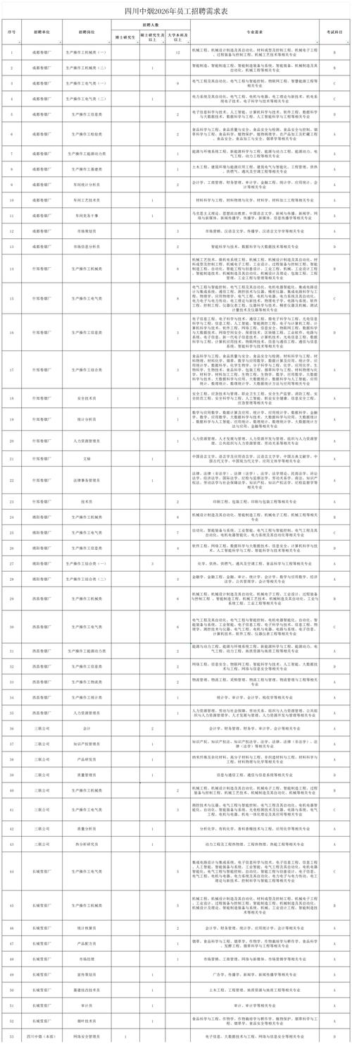 大专学历怎么找工作(大专学历怎么找工作 考虑入职体检)
